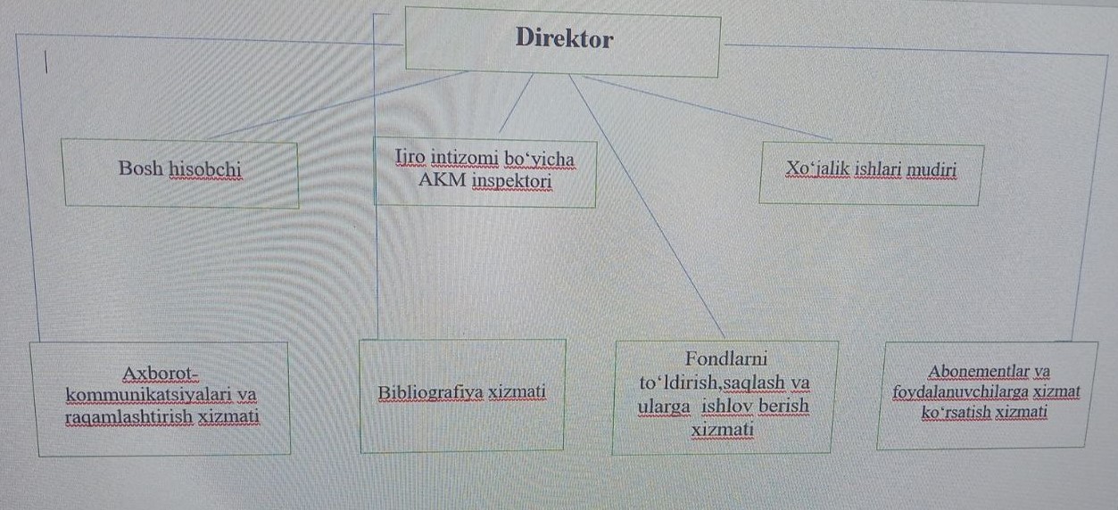 https://yaypanadmin.ferlib.uz/files/organ-structures/images/file-1770874521594-907180782.jpg